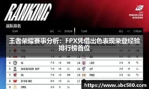 王者荣耀赛事分析：FPX凭借出色表现荣登经验排行榜首位