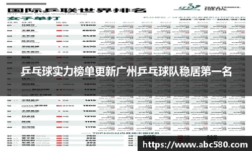 乒乓球实力榜单更新广州乒乓球队稳居第一名