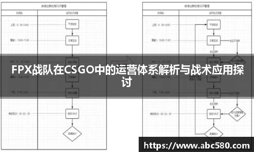 FPX战队在CSGO中的运营体系解析与战术应用探讨