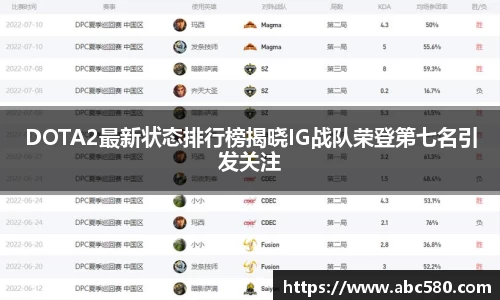 DOTA2最新状态排行榜揭晓IG战队荣登第七名引发关注