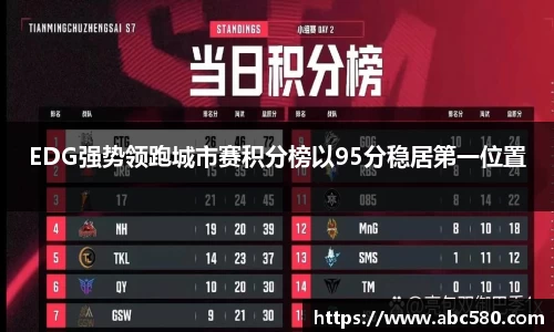 EDG强势领跑城市赛积分榜以95分稳居第一位置