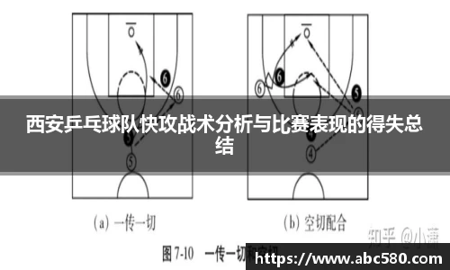 西安乒乓球队快攻战术分析与比赛表现的得失总结