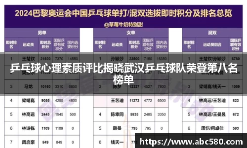 乒乓球心理素质评比揭晓武汉乒乓球队荣登第八名榜单